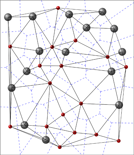 Voronoi diagram of amorphous aluminium oxide